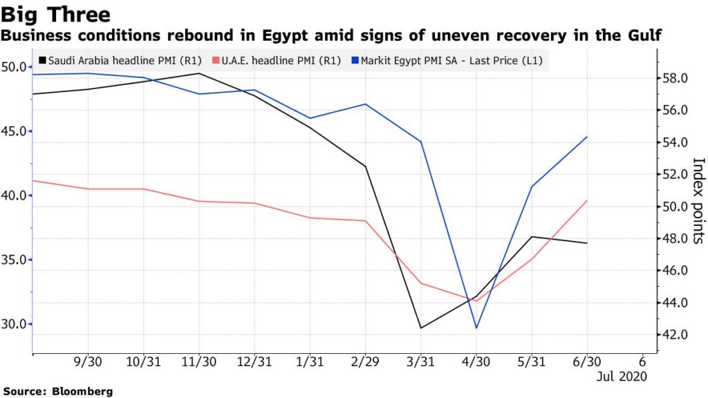 Egypt Post ReOpening How Has The Economy Changed? 925 The first